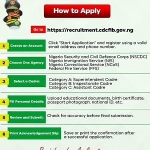 CDCFIB Massive Recruitment 2025: Apply for Civil Defense, Correctional, Fire & Immigration Services